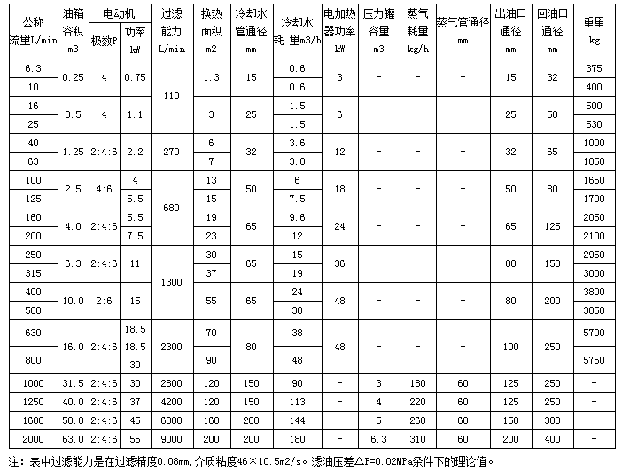 稀油站生產(chǎn)廠家