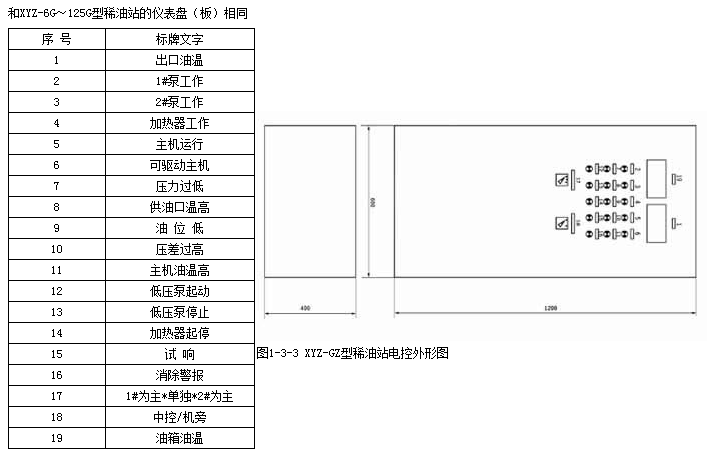 稀油站生產(chǎn)廠家