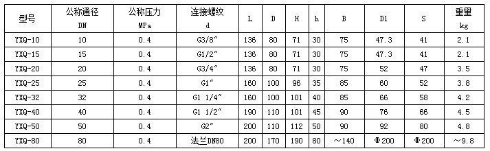 稀油站廠家批發(fā)