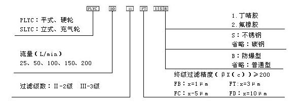 稀油站廠家批發(fā)