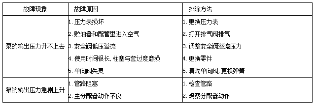 移動式電動干油泵