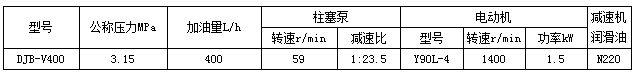 高壓電動潤滑泵