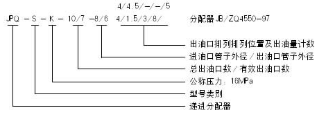 高壓電動(dòng)潤滑泵