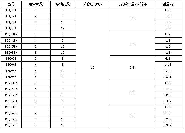 移動(dòng)式電動(dòng)干油泵