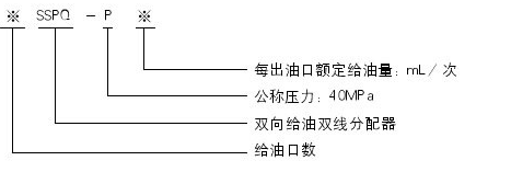 高壓電動潤滑泵