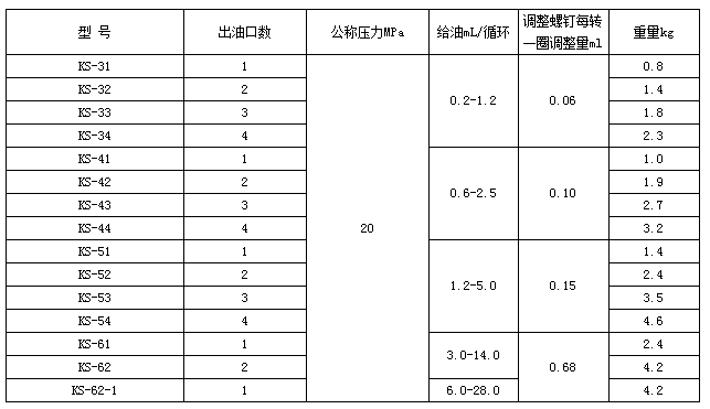 移動(dòng)式電動(dòng)干油泵