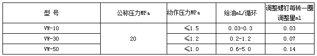 移動式電動干油泵