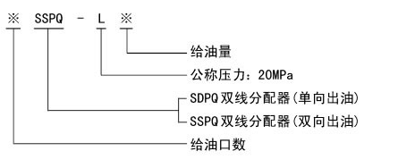 移動式電動干油泵