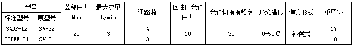 高壓電動(dòng)潤(rùn)滑泵