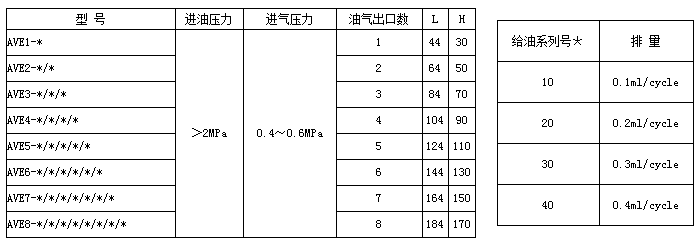 高壓電動(dòng)潤(rùn)滑泵