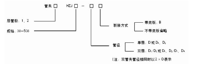 高壓電動潤滑泵