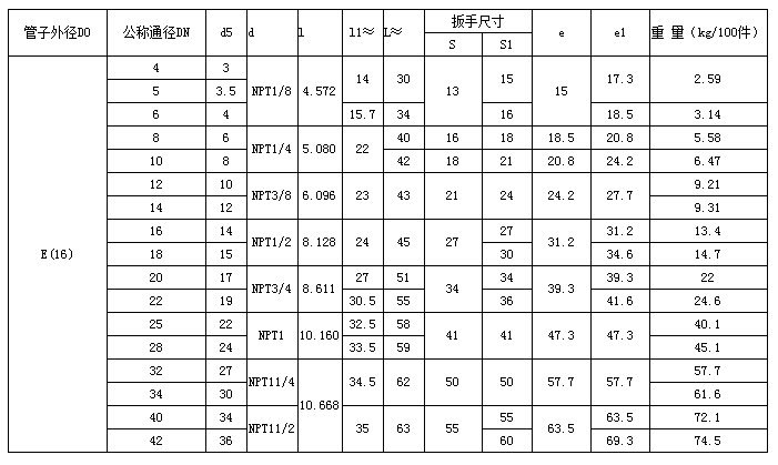 高壓電動潤滑泵